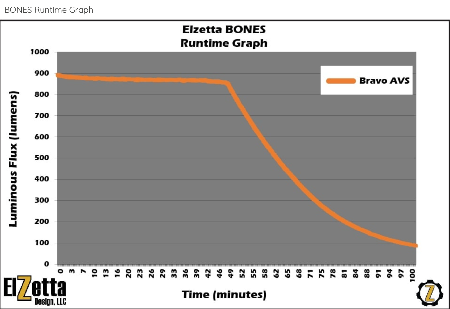 Bones Flashlight - Gray