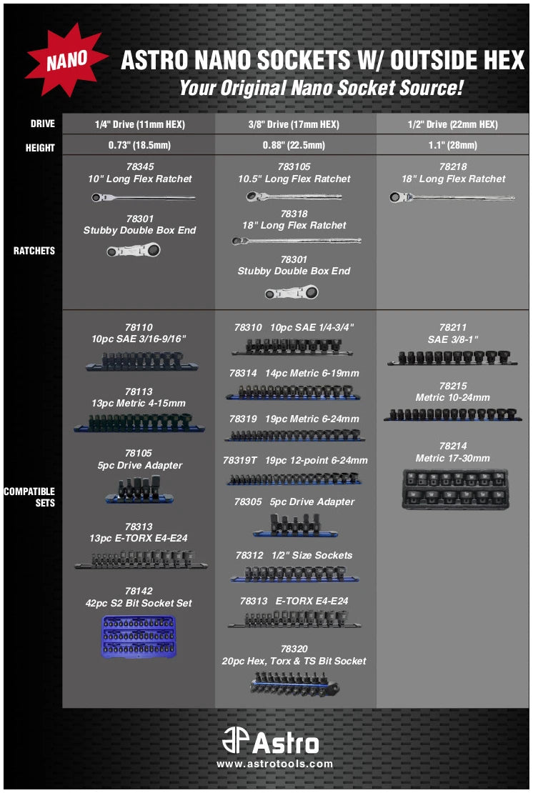 1/4" Dr - Low Profile Nano Impact Bit Socket Set